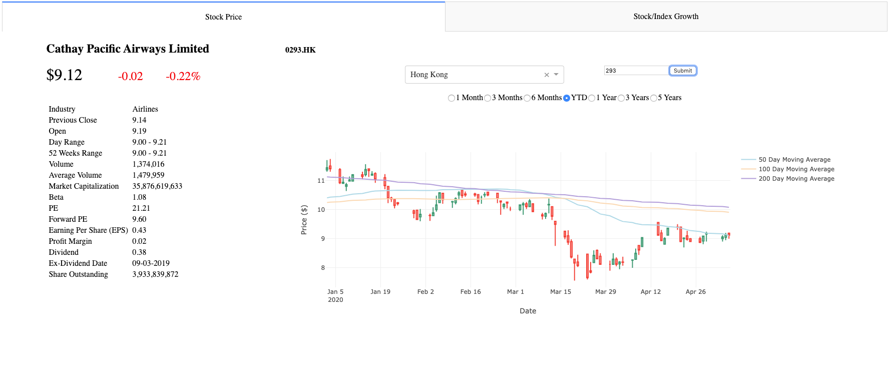 Stock Price Dashboard built with Plotly Dash — Part I | by Jacques Sham ...
