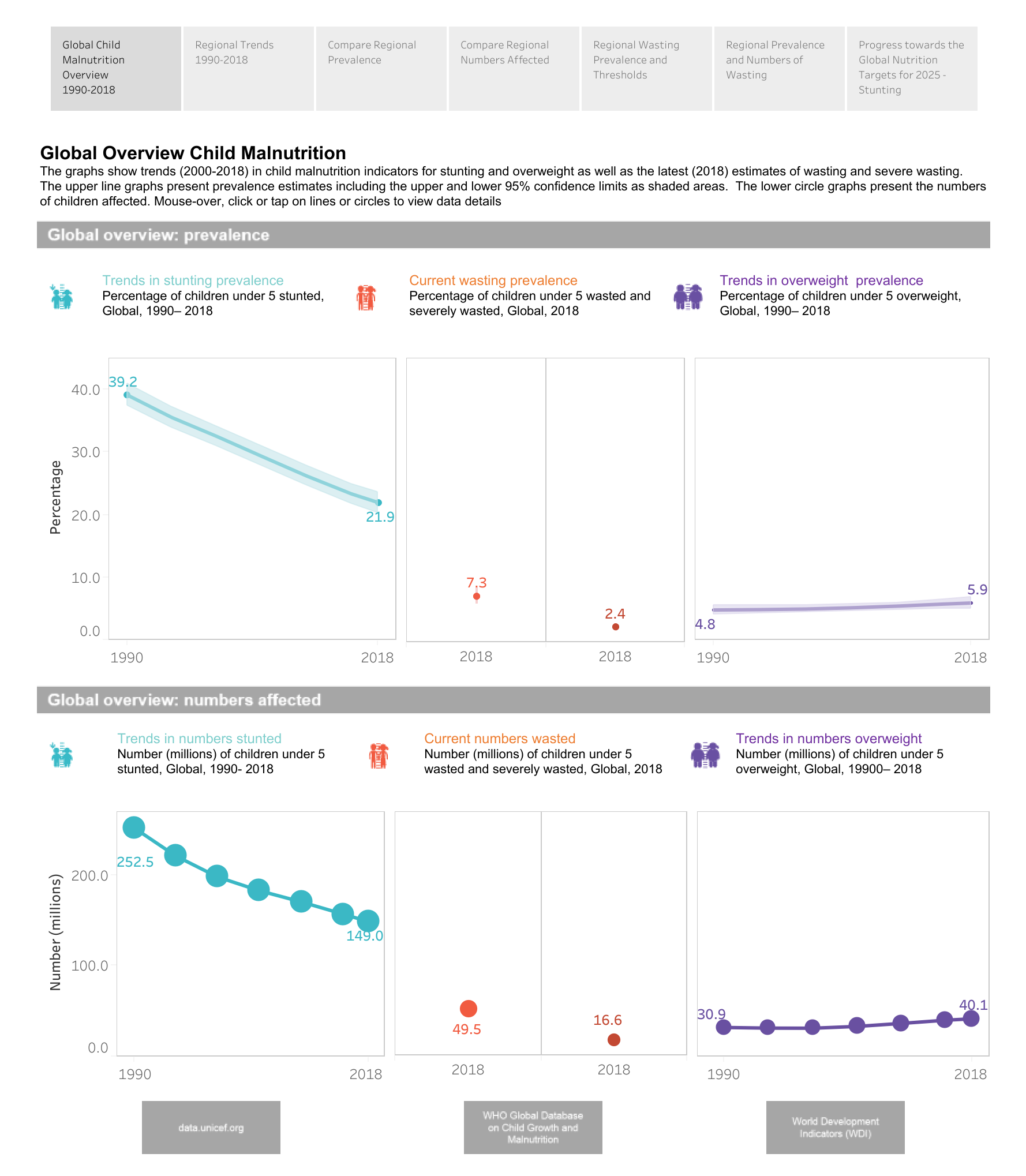 The Global Health Dashboard Epidemic - Nightingale - Medium