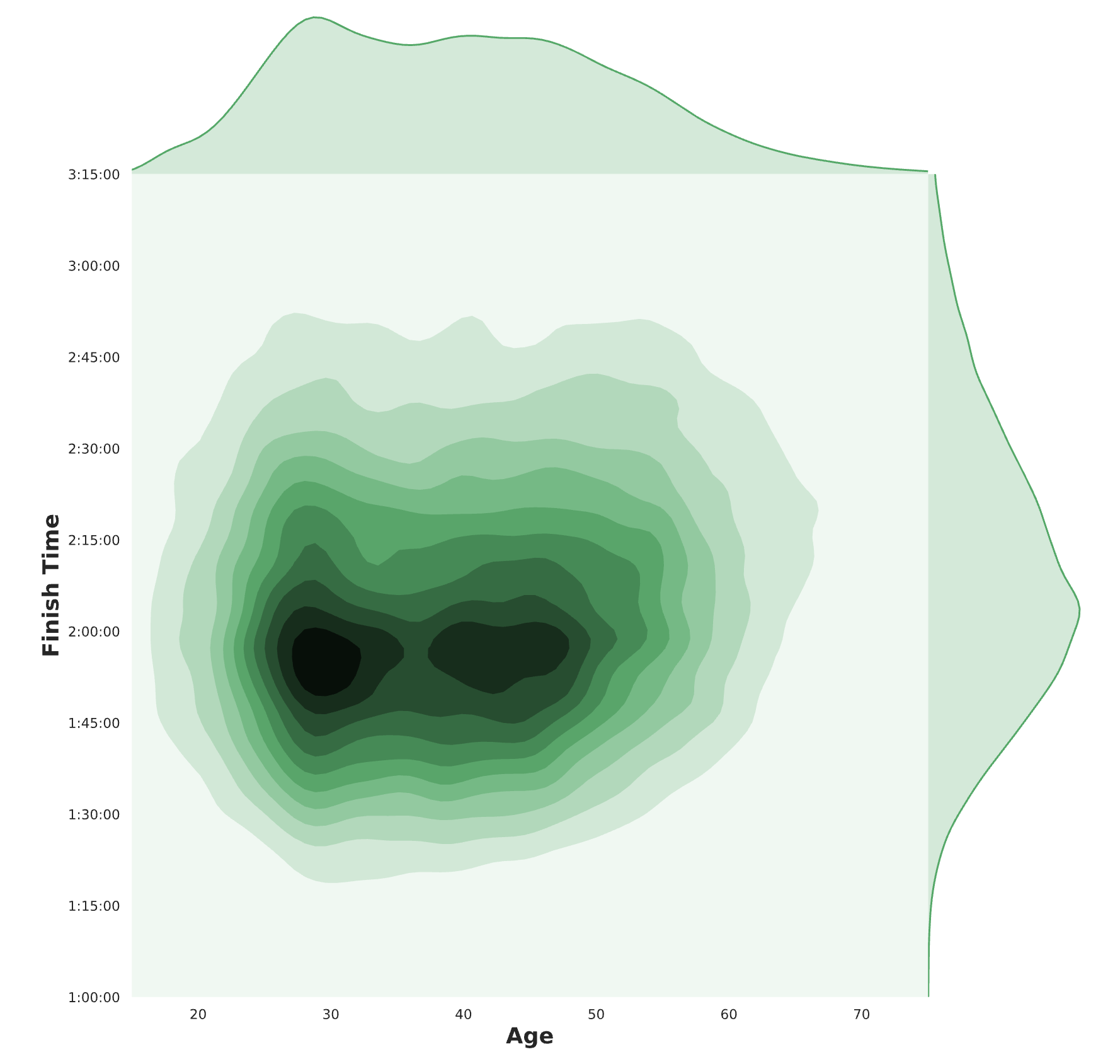 Part 1 3 Predicting My Half Marathon Finish Time With Less Than 45