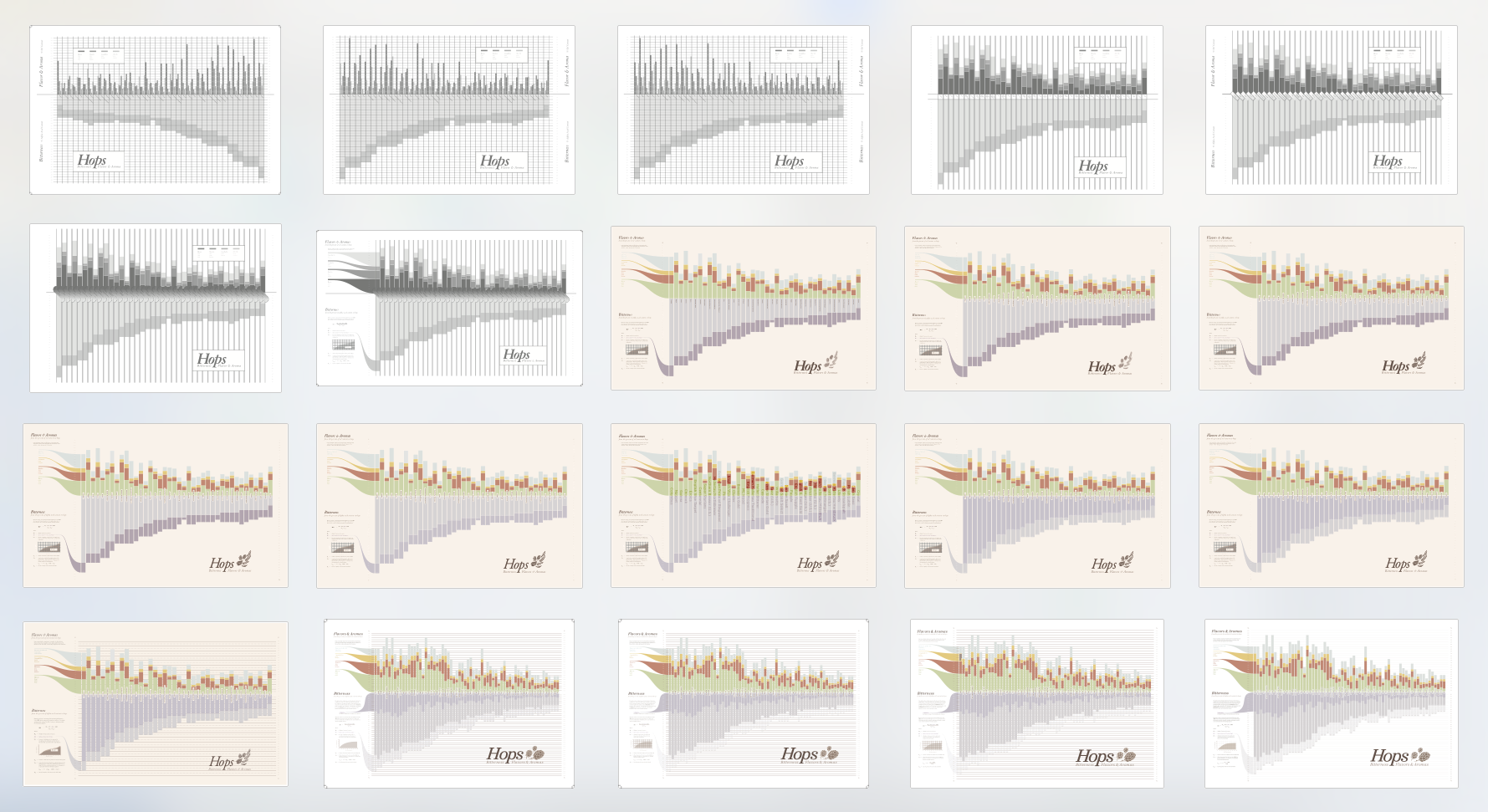 Hop Profile Chart