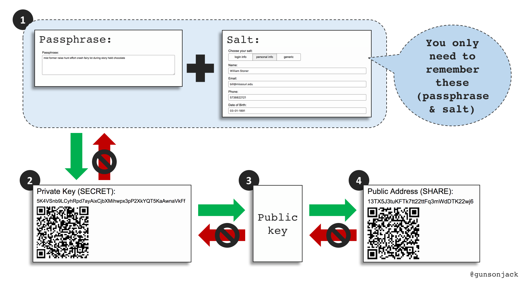 Easy guide Move your Bitcoin off an exchange, and into your brain