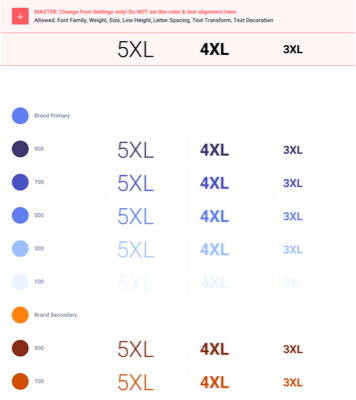 Universe Design System Starter Guide Ux Flavors Medium