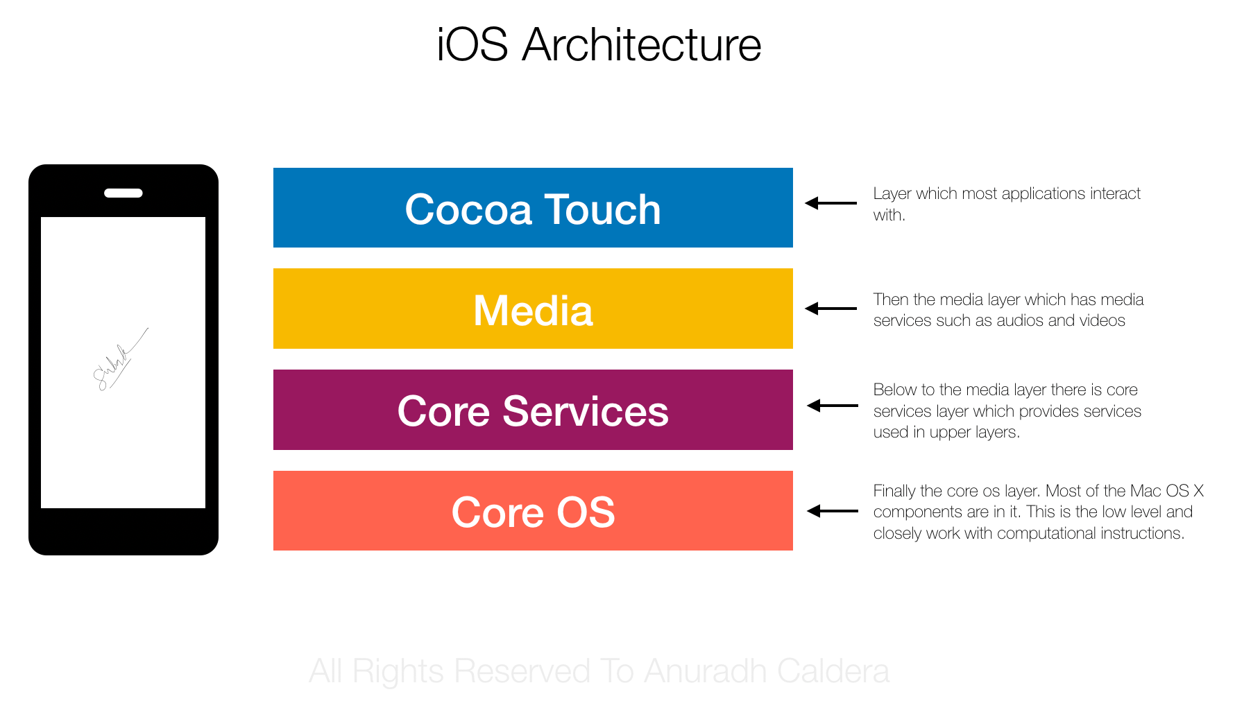 Cocoa gestures for mac windows 10