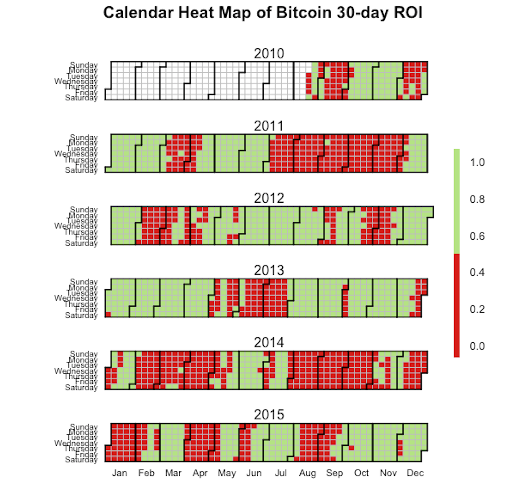 btc data usage