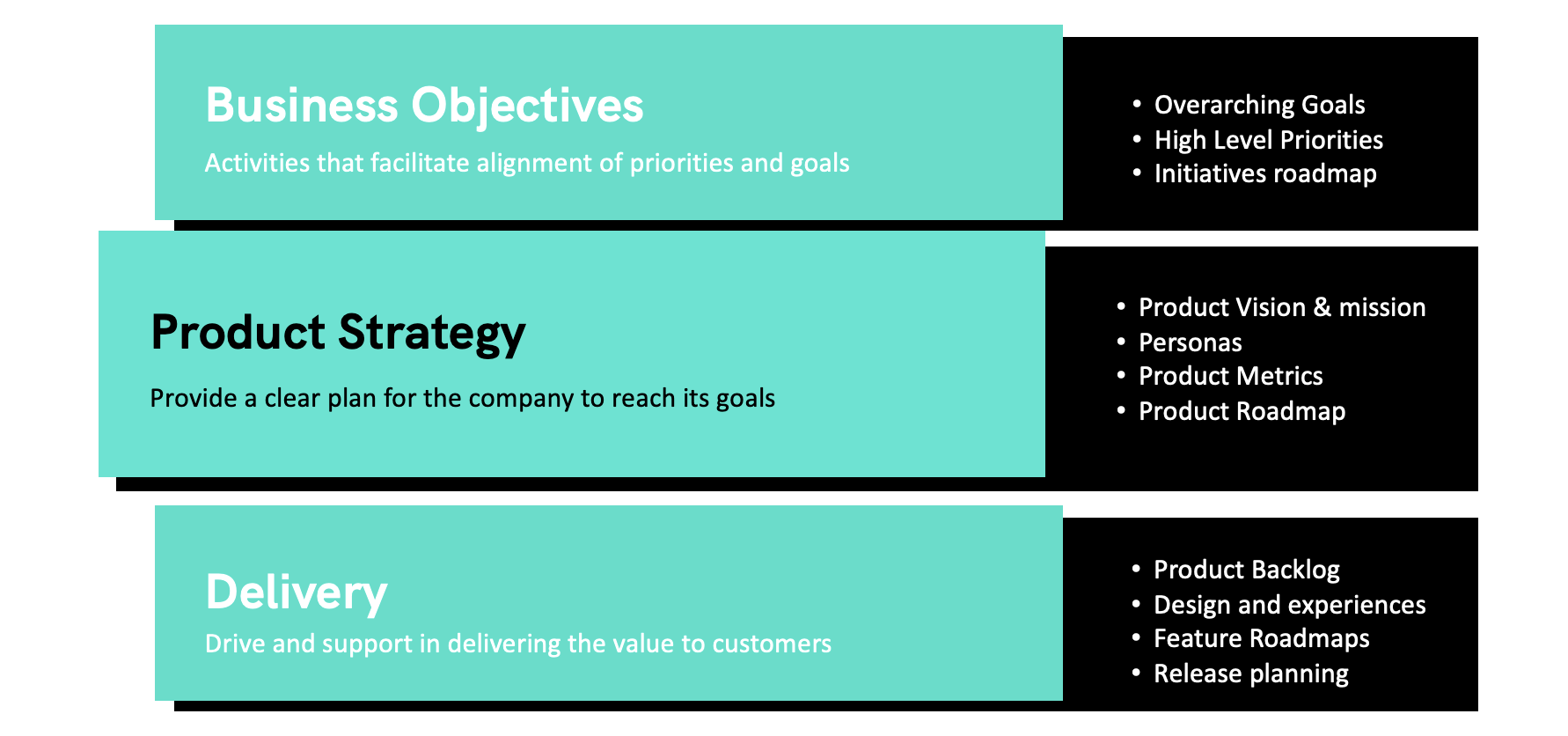 How To Create a Great Product Strategy in 3 Steps Product Coalition
