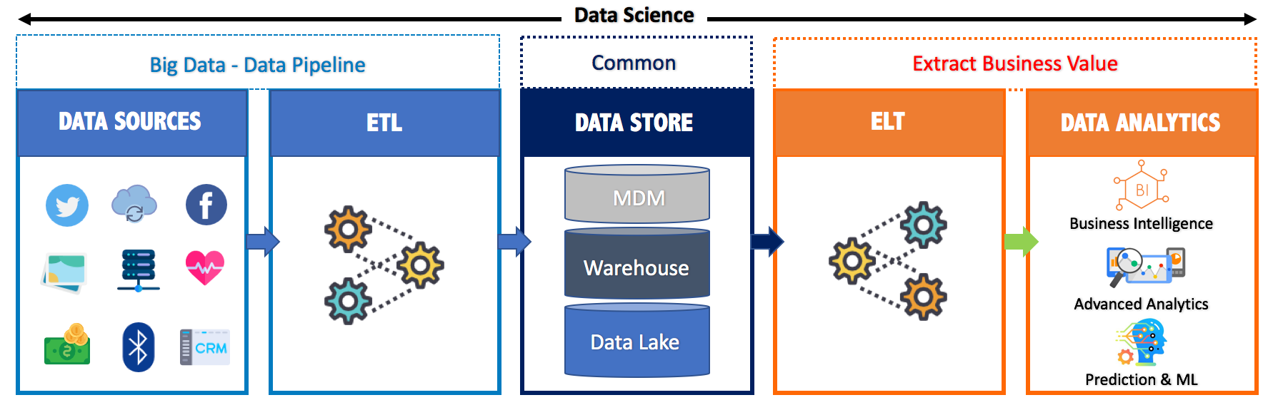 Big Data Science in 5 Minutes - Peter Jaber - Medium