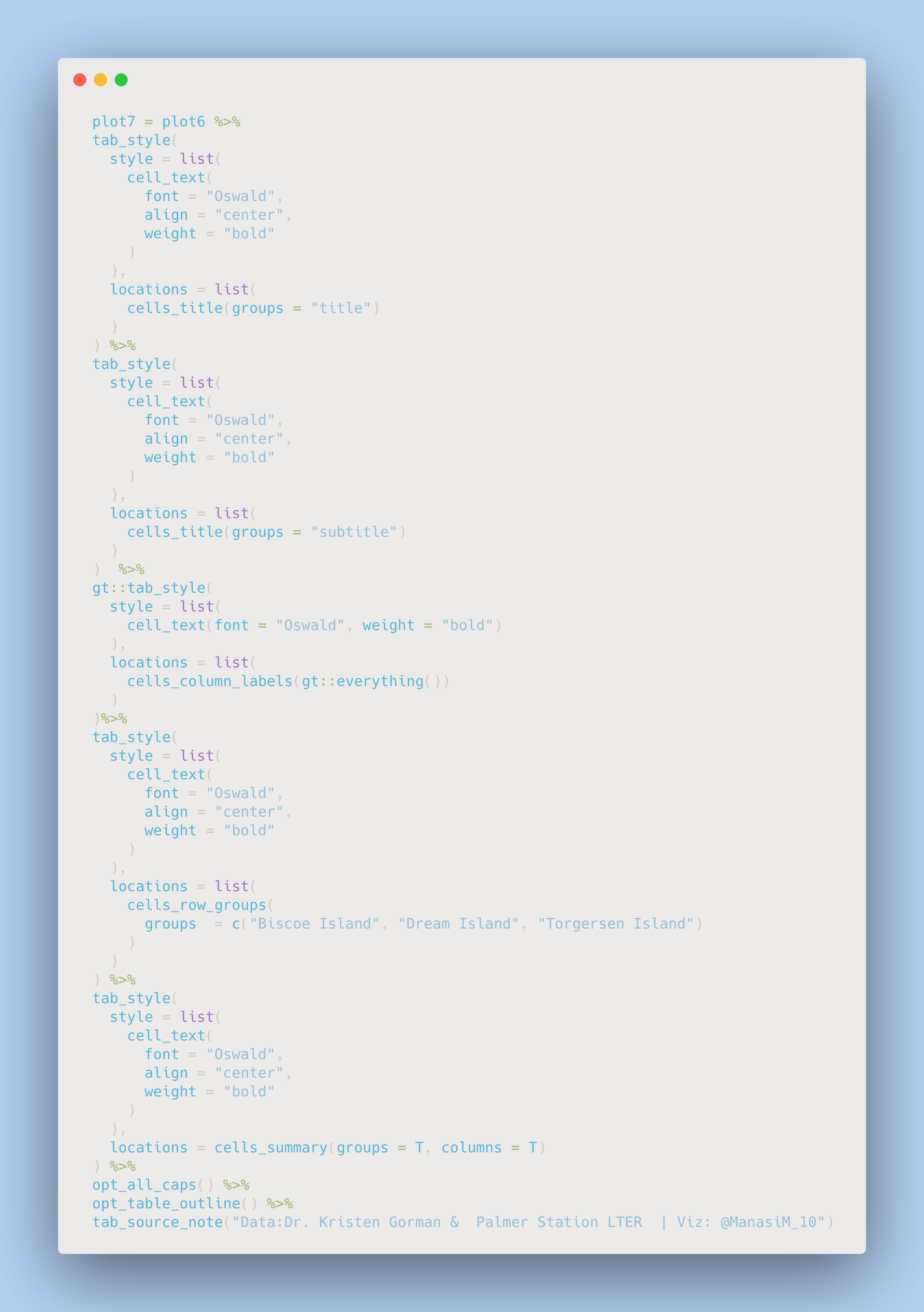 Exploring the gt (Grammar Of Tables) Package in R by Manasi Mahadik