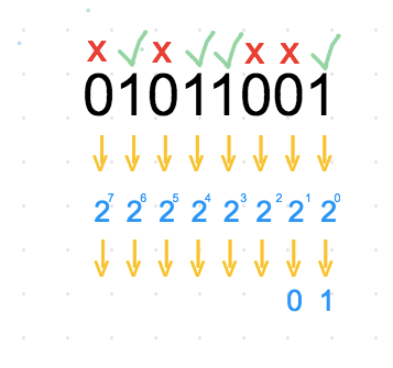 Binary Letter Chart