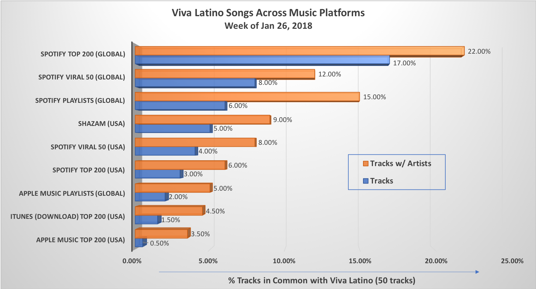 Spotify Mexico Charts