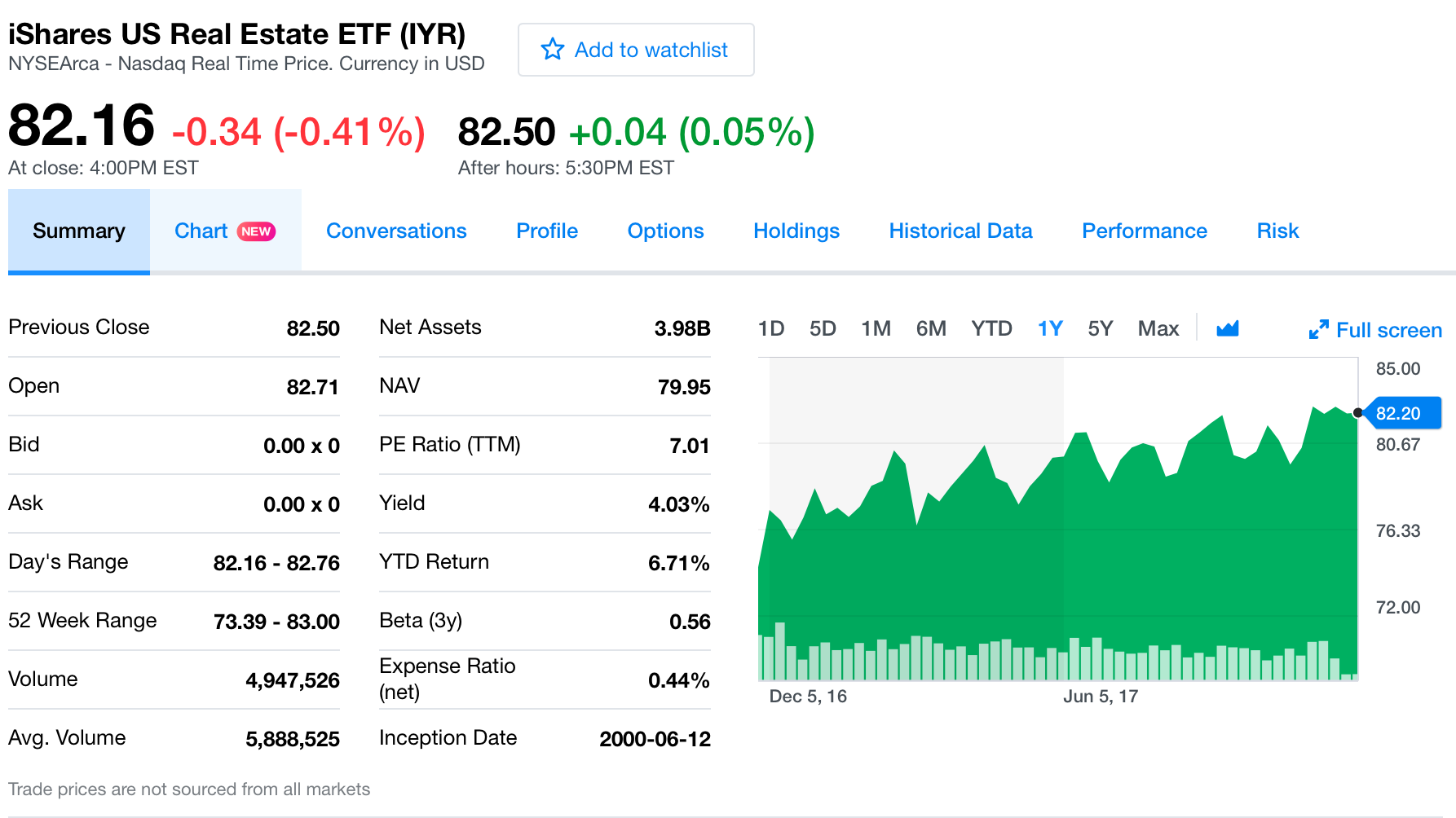 Exchange Traded Funds