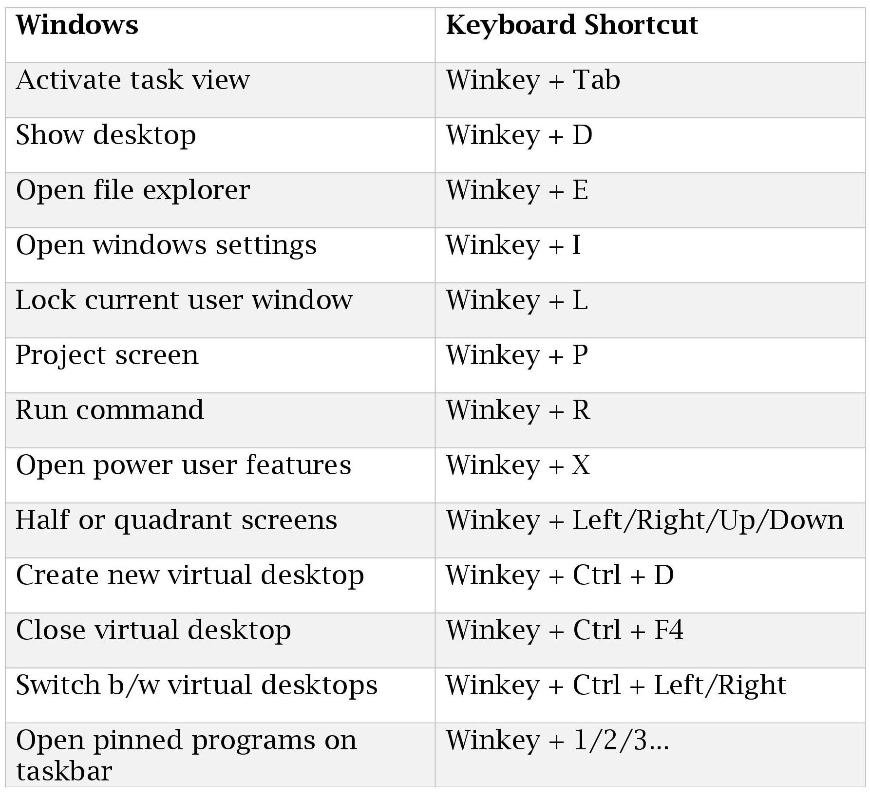 Chrome shortcuts