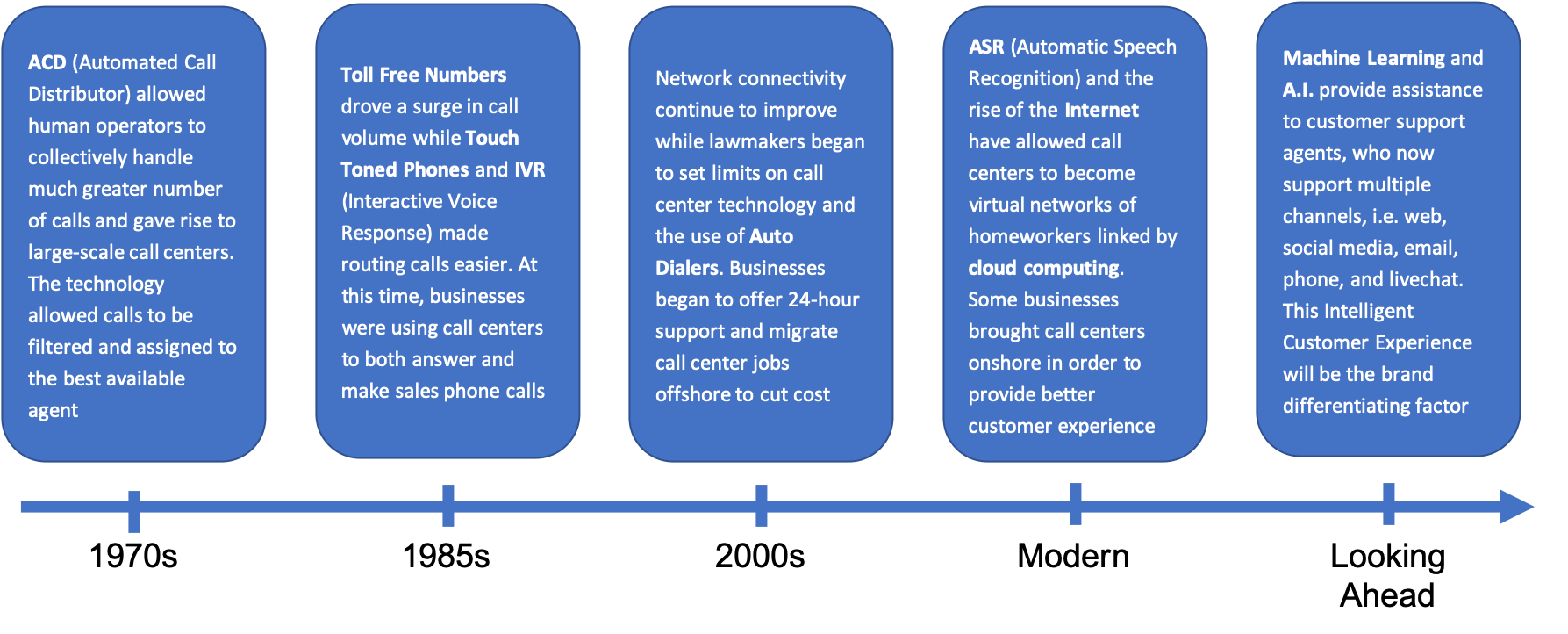 customer support machine learning