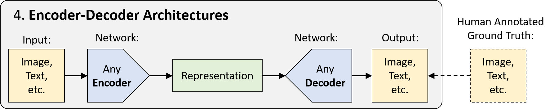 medium deep learning tutorial