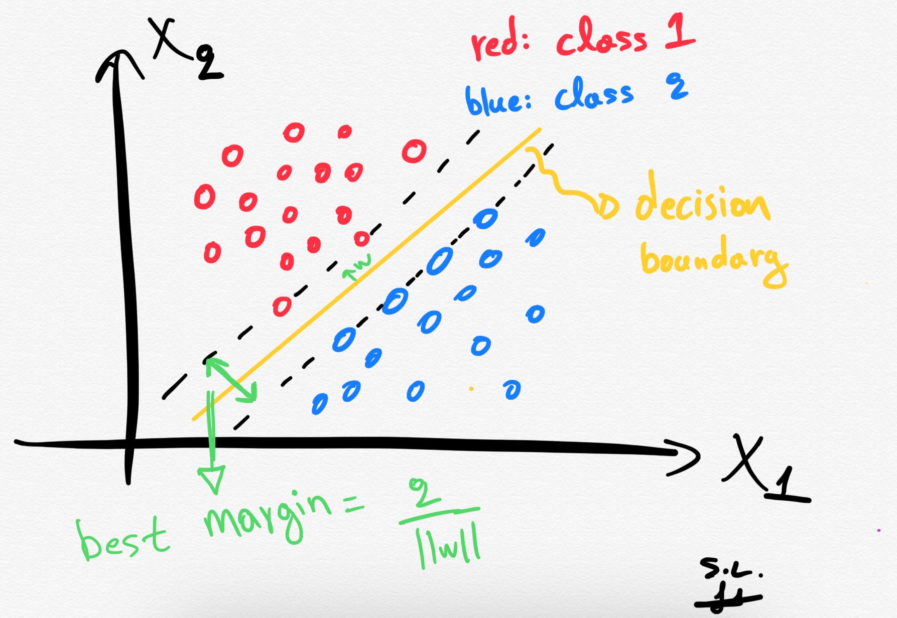 Support Vector Machines Svm Clearly Explained A Python Tutorial For Classification Problems With 3d Plots By Serafeim Loukas Towards Data Science