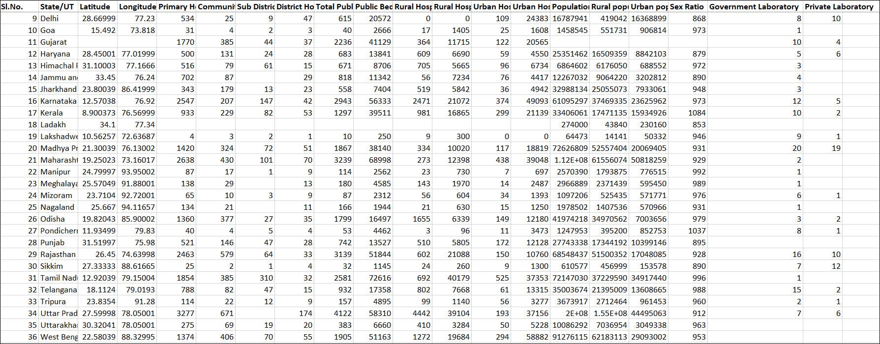 Data Analysis Using Excel Learn Useful Excel Techniques And By Raji