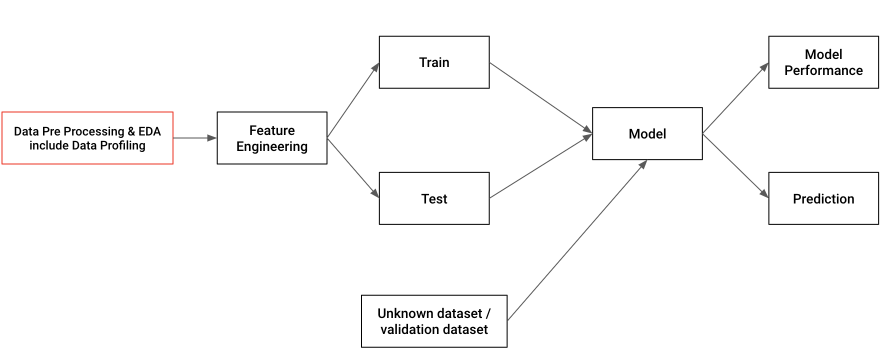 Data Quality With Python For Beginner By Deschie Tri Aksara Dec 2020 Medium