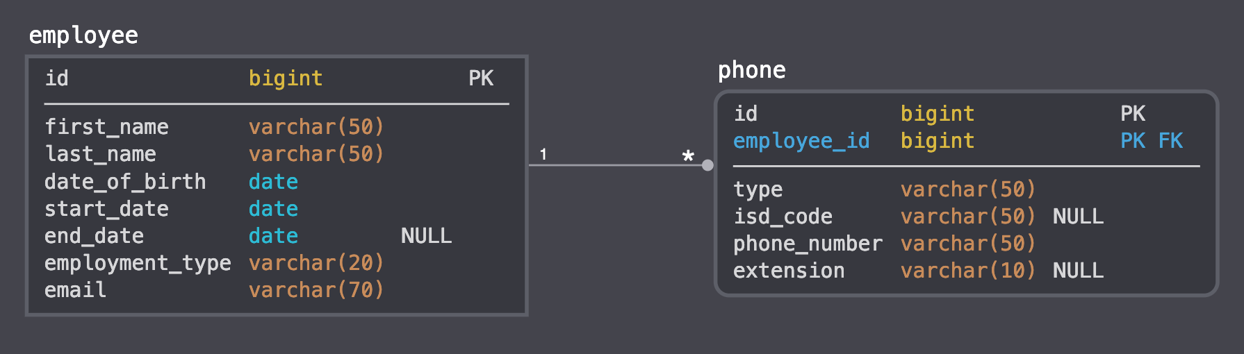 Using Cucumber DataTable For CRUD Operations Arun B Chandrasekaran