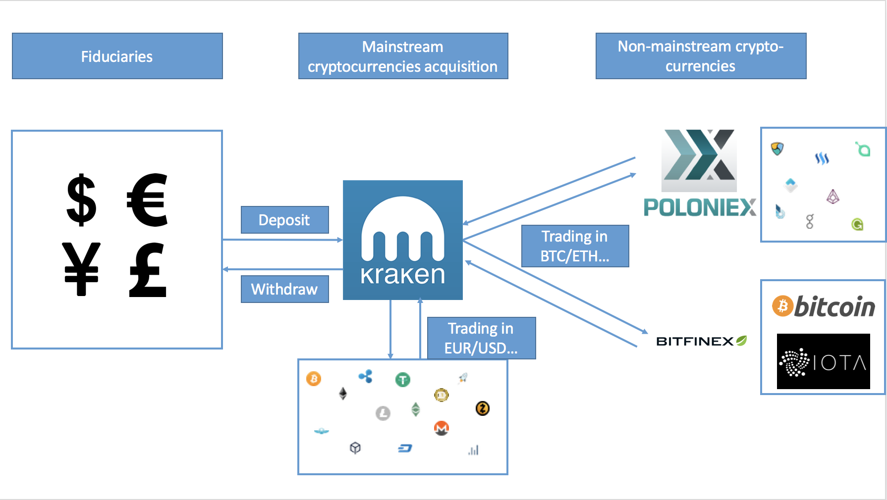 How to start buying crypto-currencies in 10 minutes? | by ...