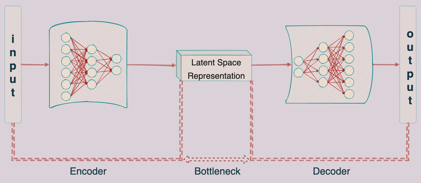 Marketing Customer Segmentation using KMeans Algorithm and ...