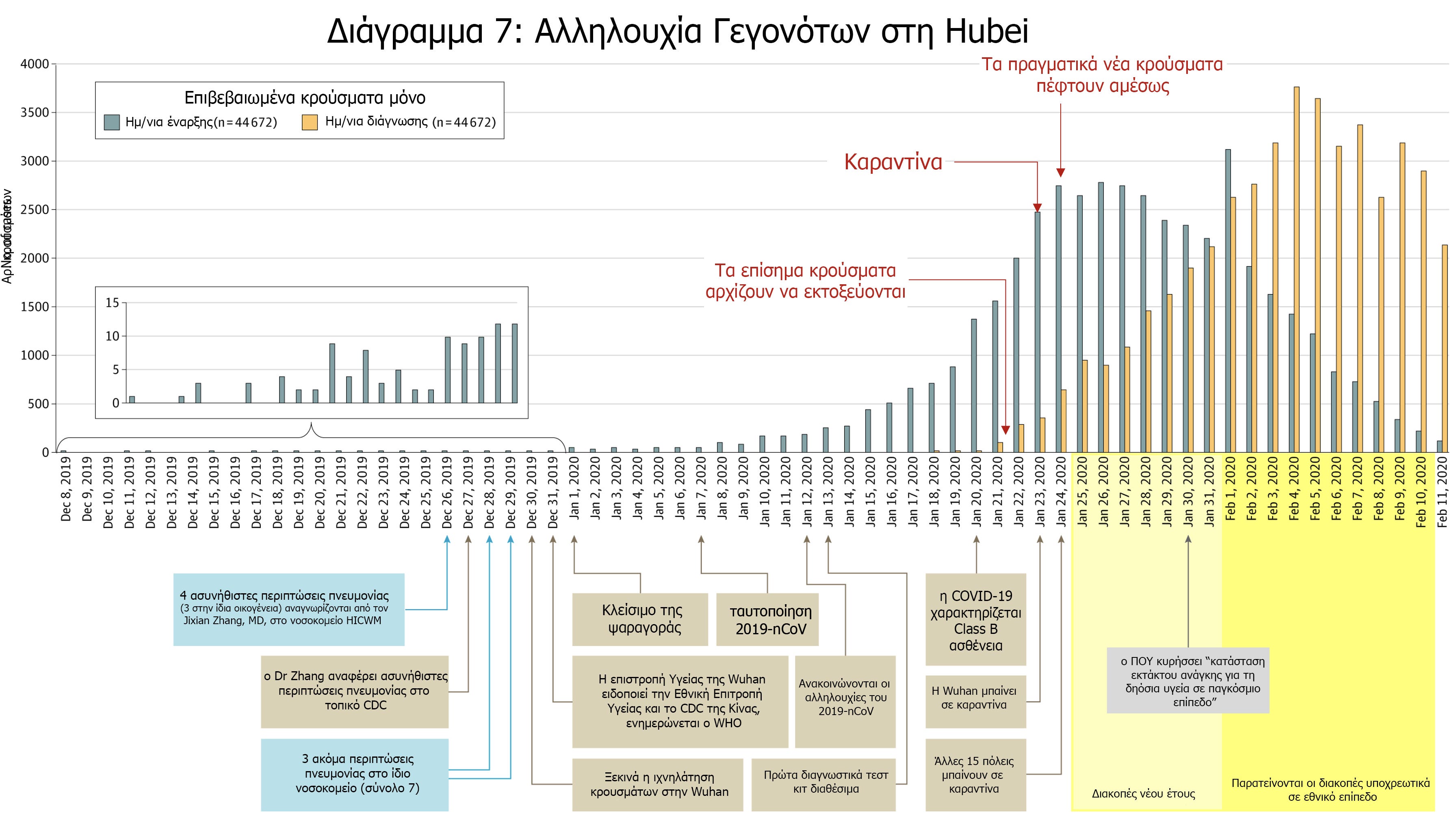 Ένα πολύ σημαντικό άρθρο του Tomas Pueyo που εξηγεί αναλυτικά πώς έχει η κατάσταση με τον Κορωνοϊό #menoumespiti περιορίζουμε τη διάδοση του Κορωνοϊού