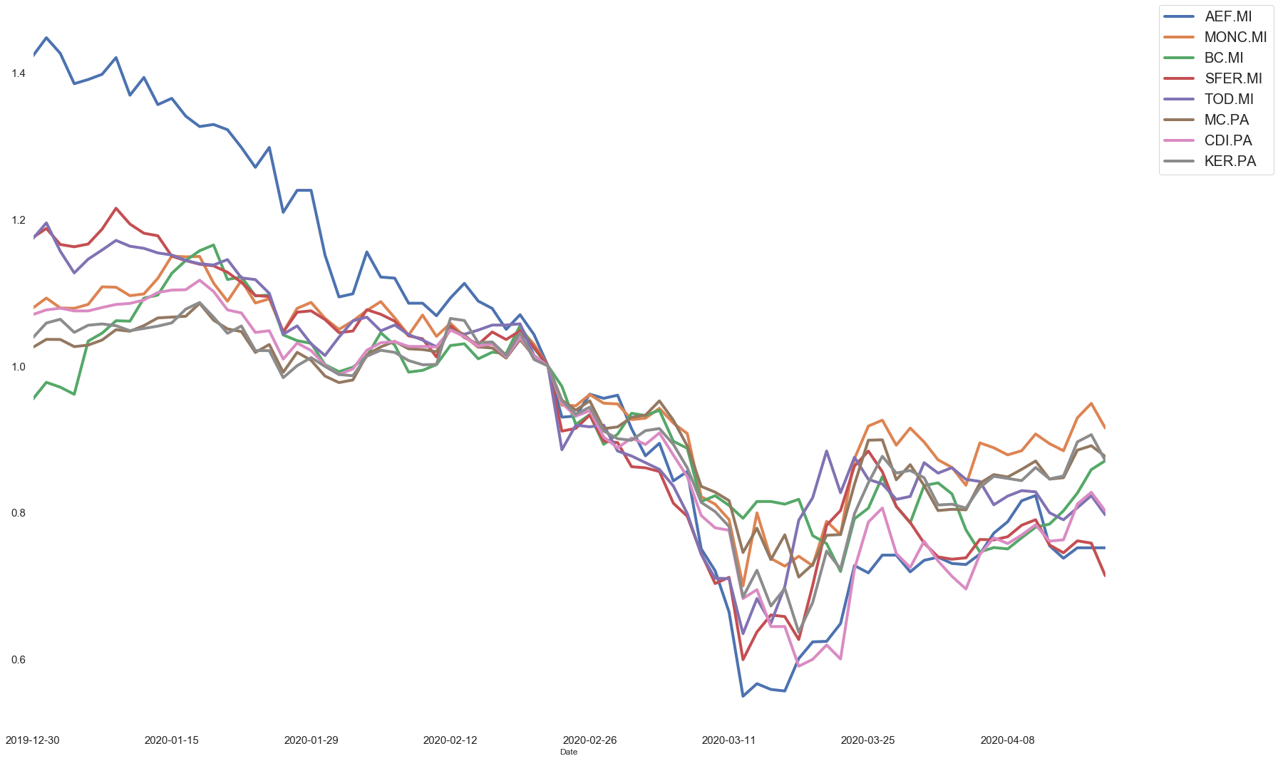 moncler stock price