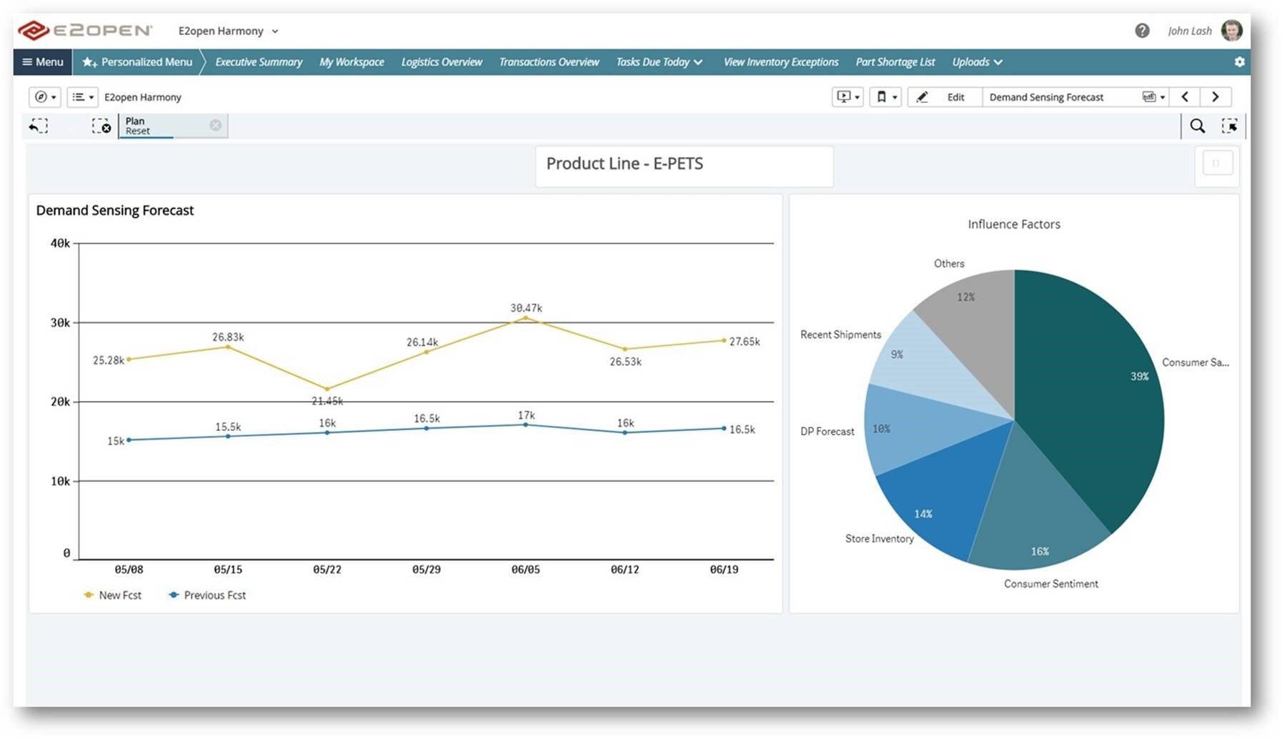 Demand Forecasting Methods Using Machine Learning And Predictive Analytics To See The Future Of 