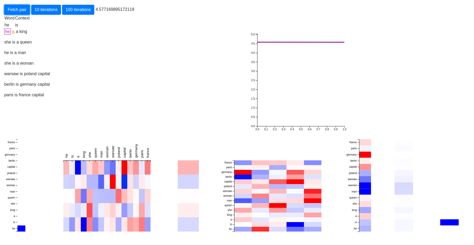 Implementing Word2vec In Pytorch Skip Gram Model By Mateusz Bednarski Towards Data Science