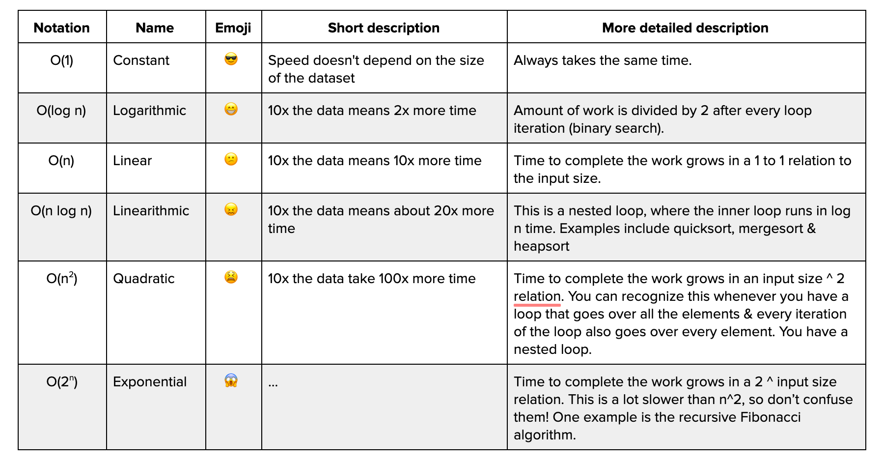 Big O Notation — Time & Space Complexity In Ruby! - Mendoza Bridget ...