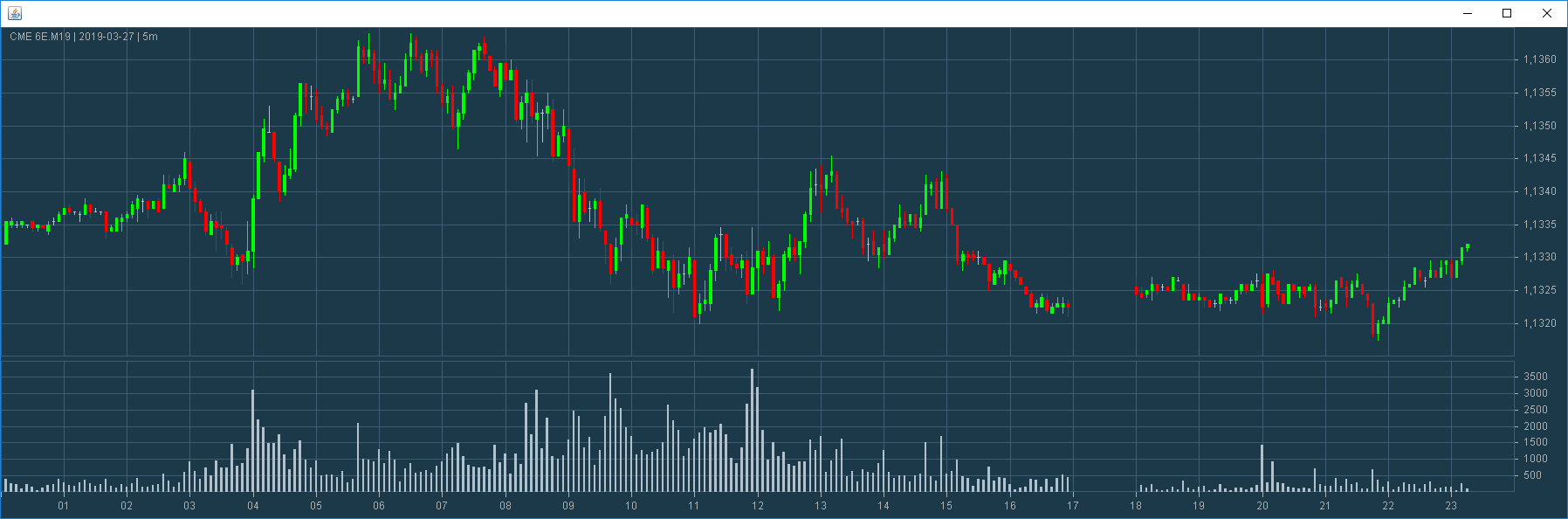 Intraday Charting Software