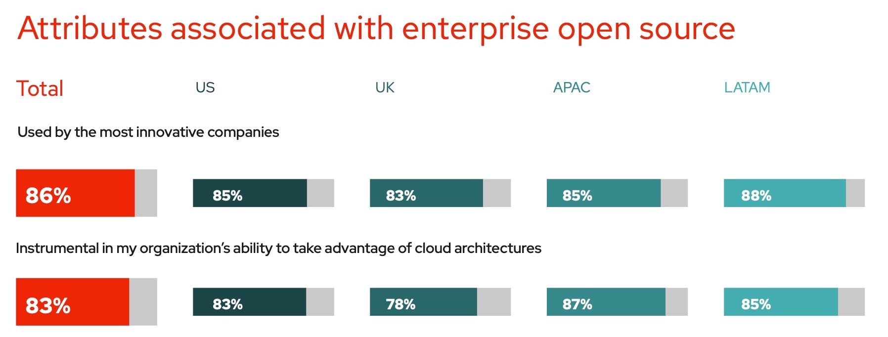 Thoughts on the state of enterprise open source by Prabhu Subramanian