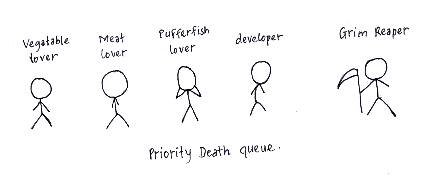 Didittivi Get Rid Of Low Priority Queue