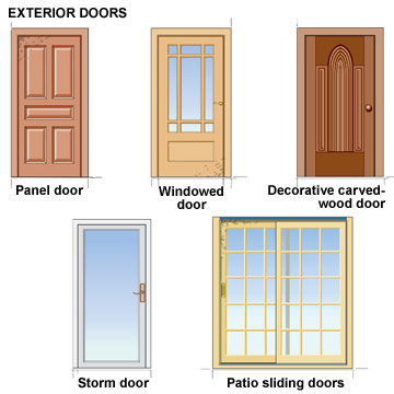 Types Of Doors And Its Applications Rollinglogs Medium