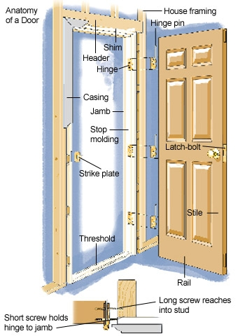 Tips To Install A Door Rollinglogs Medium