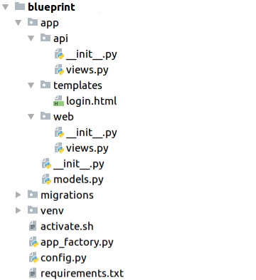 legación impaciente Ejecución python flask folder structure Alerta ...
