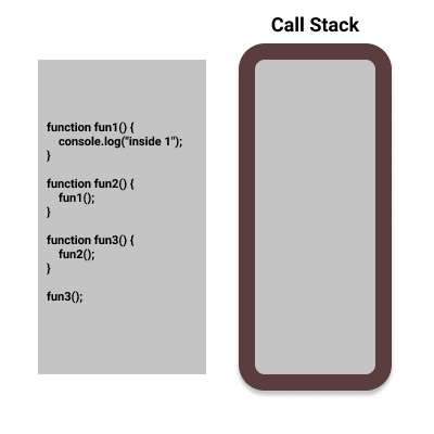 Using animation to explain how the Call Stack actually executes the code one statement at a time.