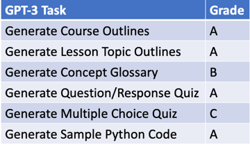 dan grades
