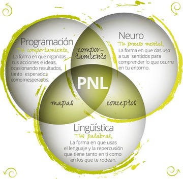 Hypnosis para bajar de peso dfas