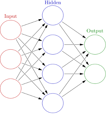 simple neural network pytorch