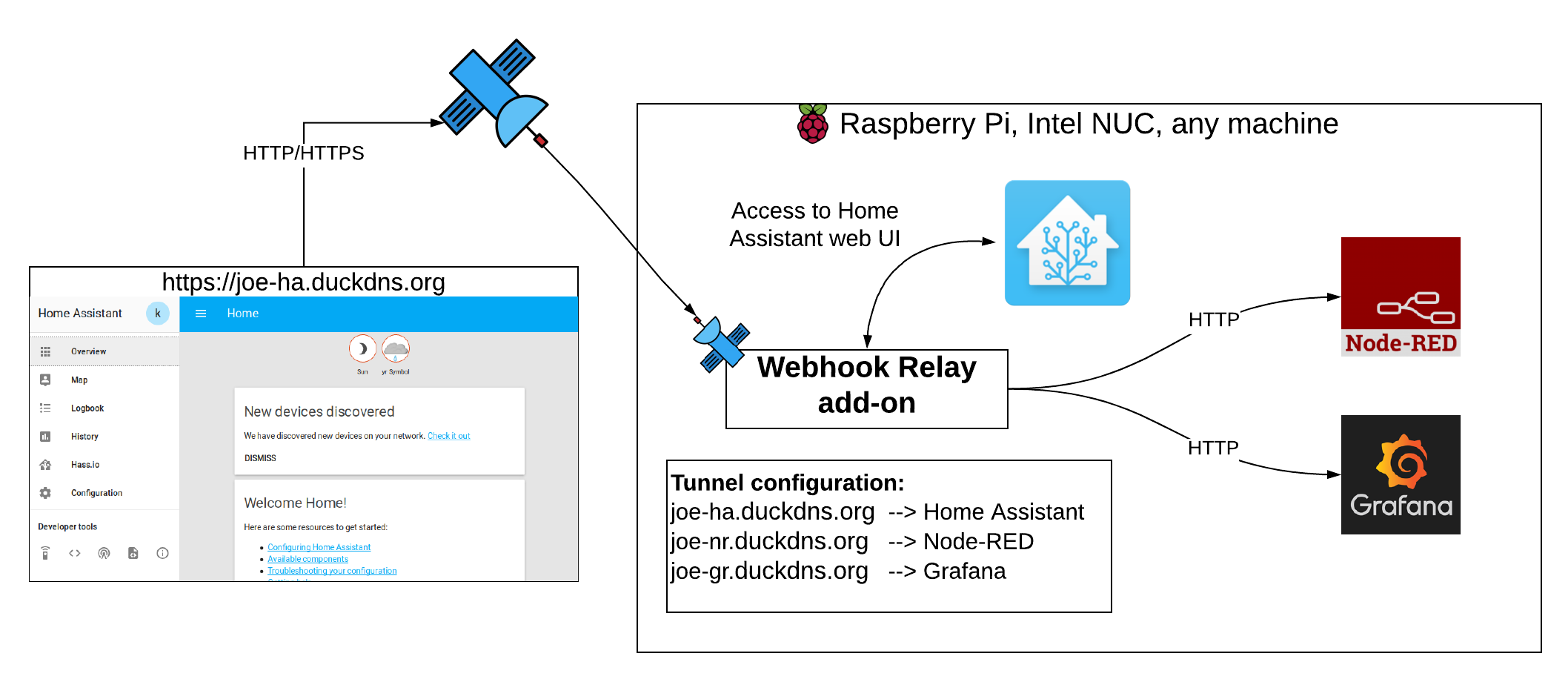 Home Assistant Change Default Port