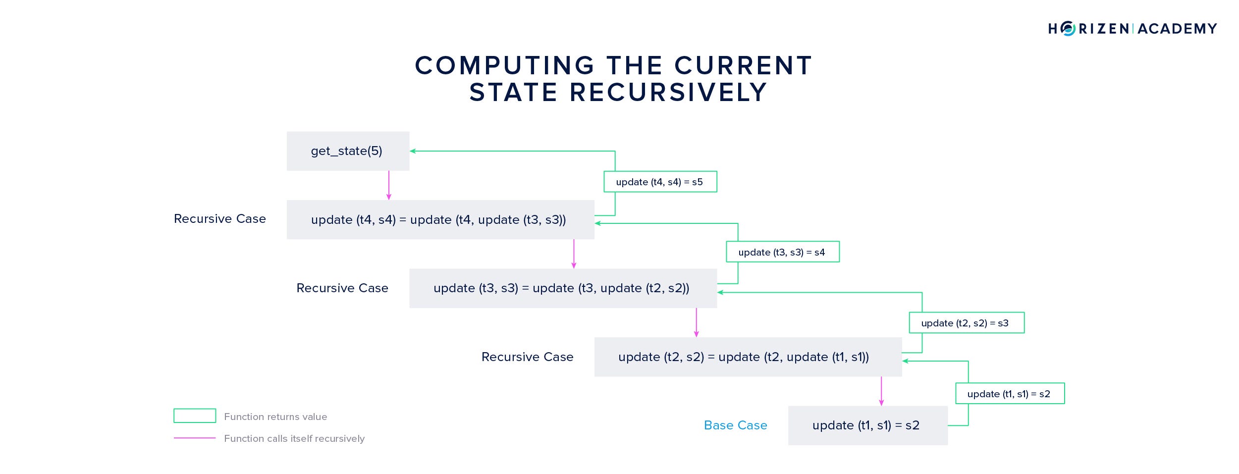 Sidechains Interoperable Blockchains In The Zendoo Protocol By Jonas Rubel Coinmonks Medium