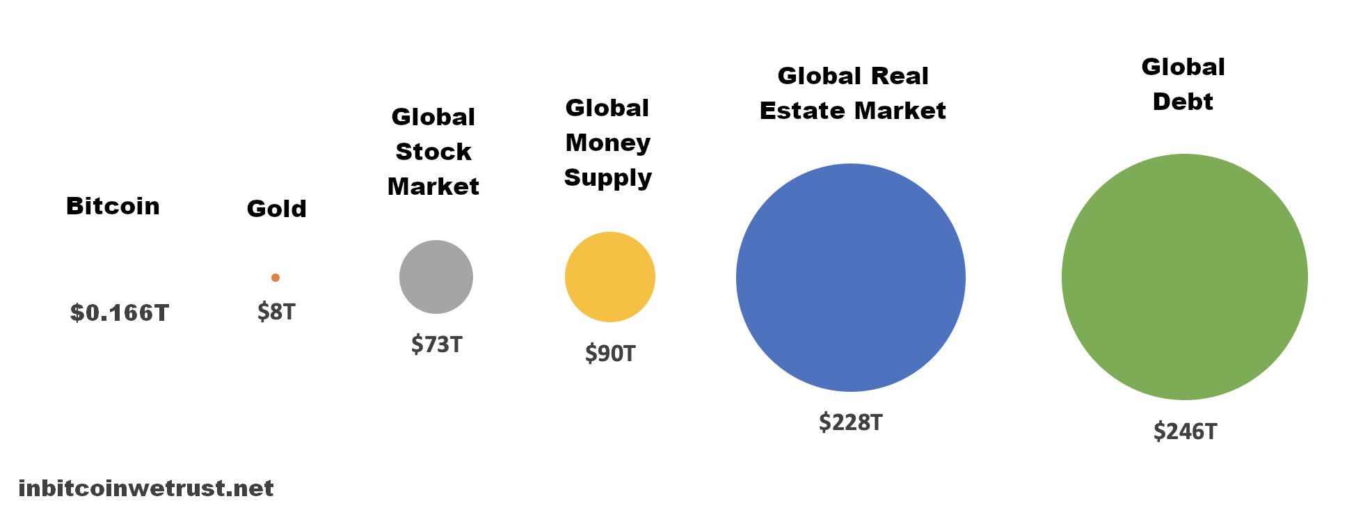 What Is A Realistic Market Cap For Bitcoin In The Future By Sylvain Saurel In Bitcoin We Trust