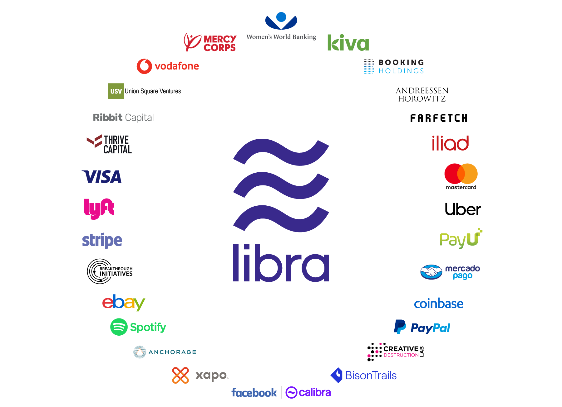 Libra is not Facebook Coin, and its damned near perfect