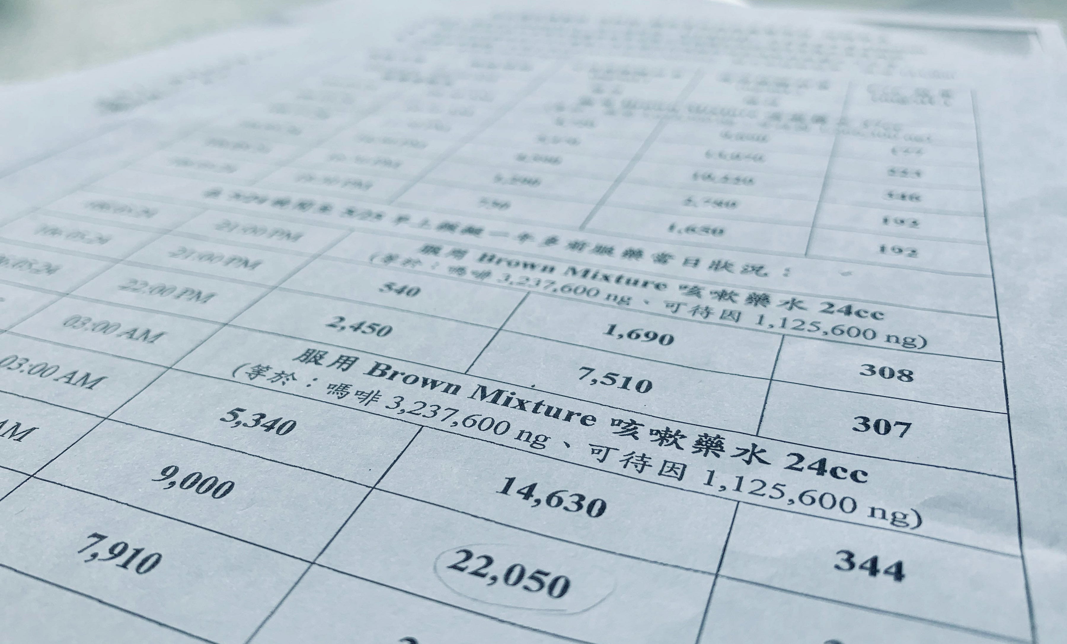 冤冤相報no 38 口亥 止咳藥水冤案專題報導 上 咳咳 這不是一場止咳水之戰 By 台灣冤獄平反協會taiwan Innocence Project 冤冤相報 平冤雙週電子報 冤冤相報no 38 口亥 止咳藥水冤案專題報導 上 咳咳 這不是一場止咳水之戰 By 台灣冤獄平反協會taiwan Innocence Project 冤冤相報 平冤雙週電子報