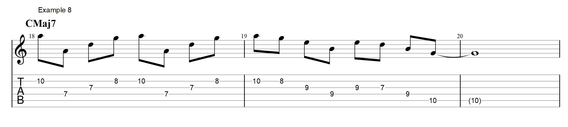 5 Sus4 Triads And The Perfect Maj7 Licks You Can Make With Them By Jens Larsen Medium