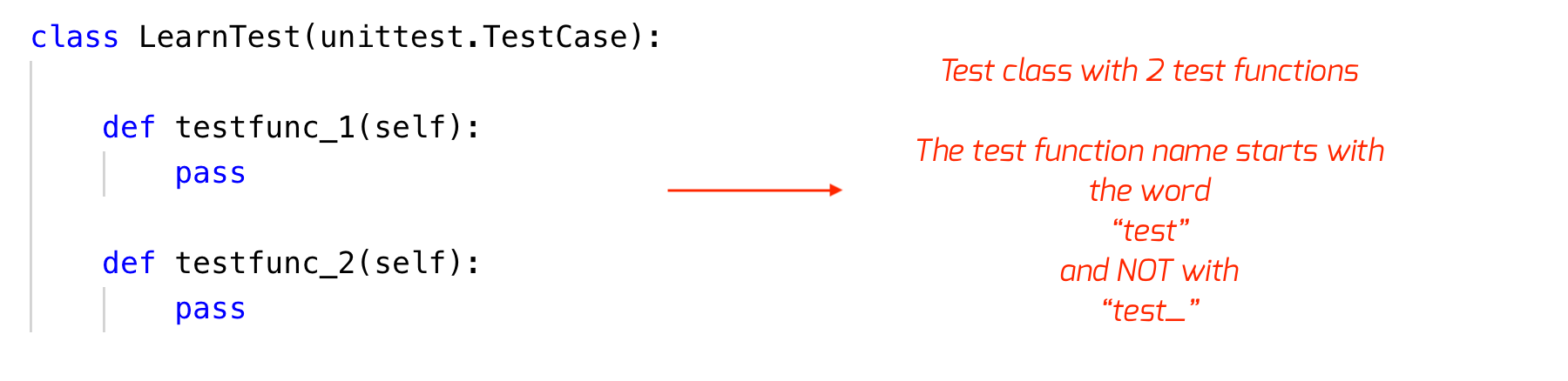 Introduction To Unit Testing In Python Using Unittest Framework By