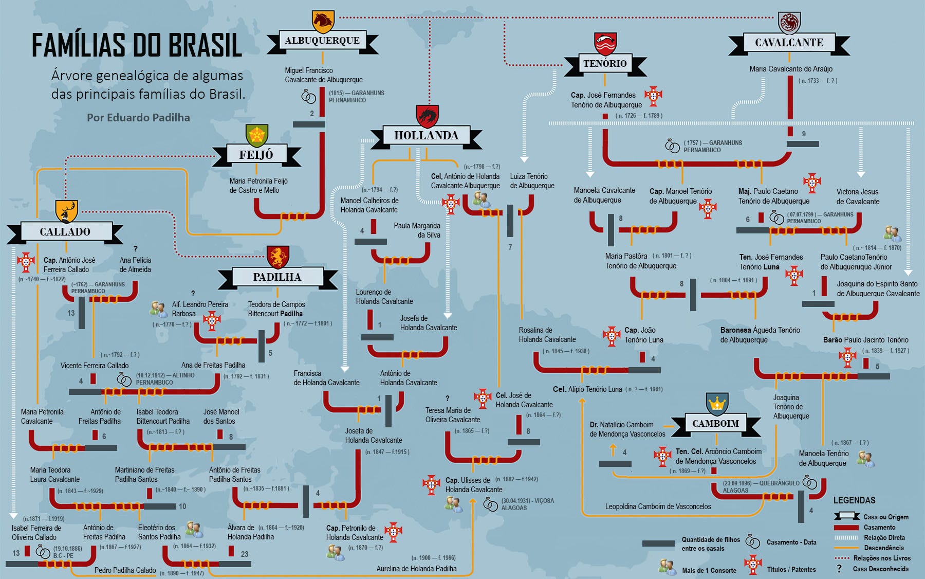 Genealogia. Ementa — 01/17 — Famílias do Brasil | by Eduardo Padilha ...