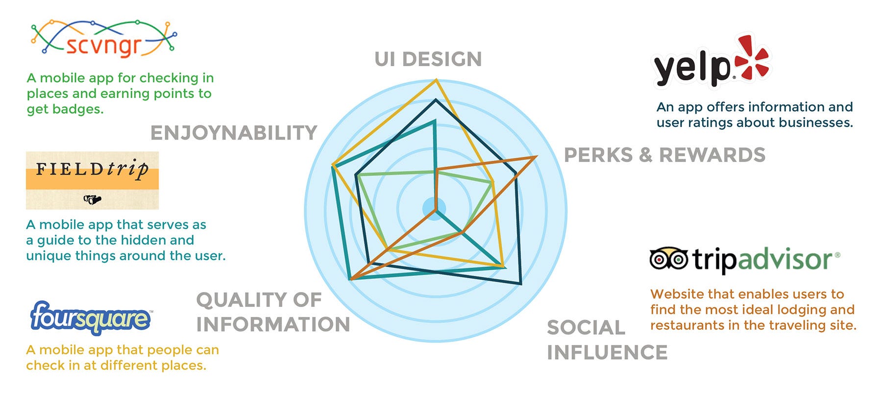 7 More Tips To Improve Your Ux Strategy By Joanna Ngai Ux Collective