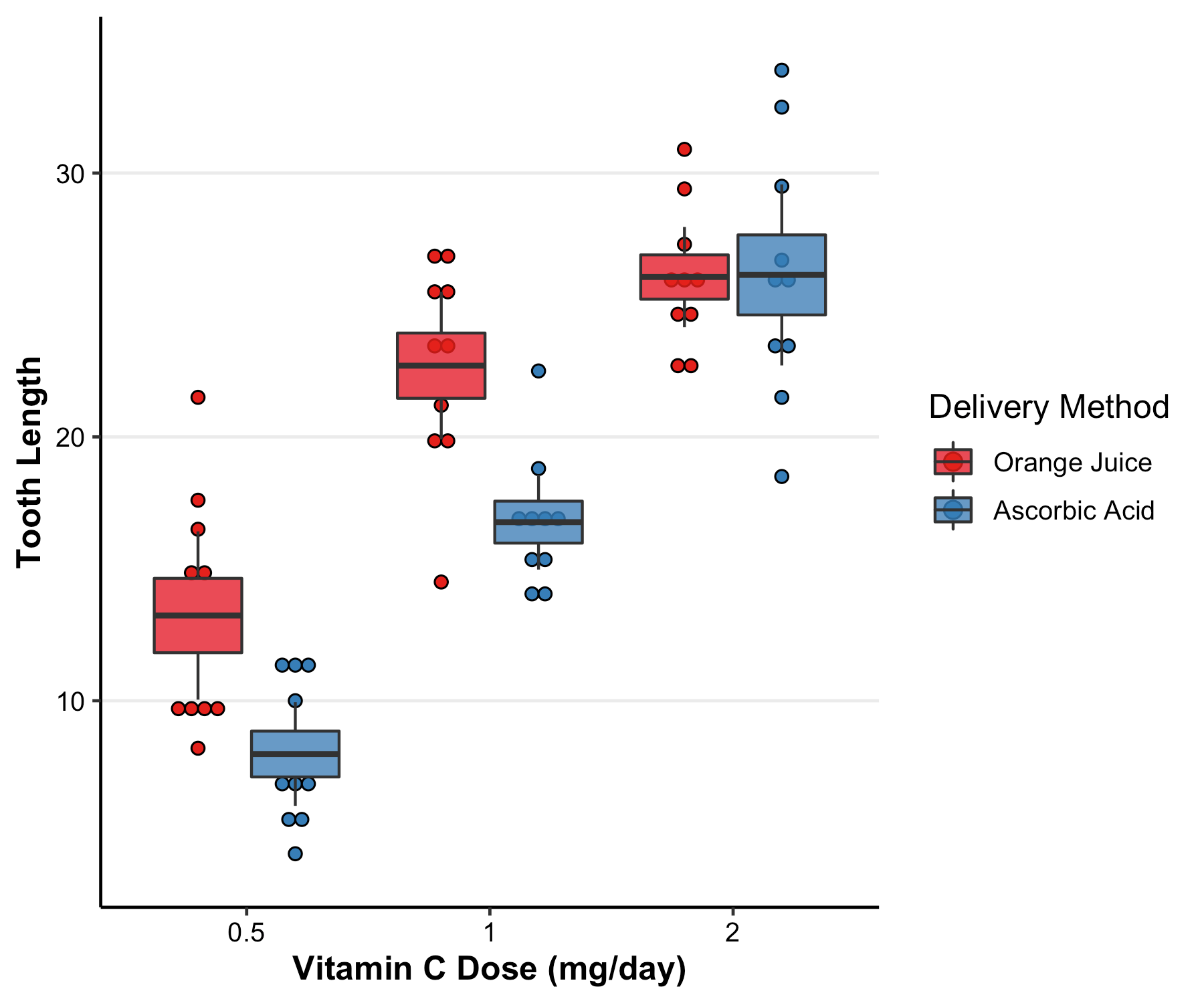 Better Box Plots For Psychological Science By Daniel Yudkin Towards Data Science