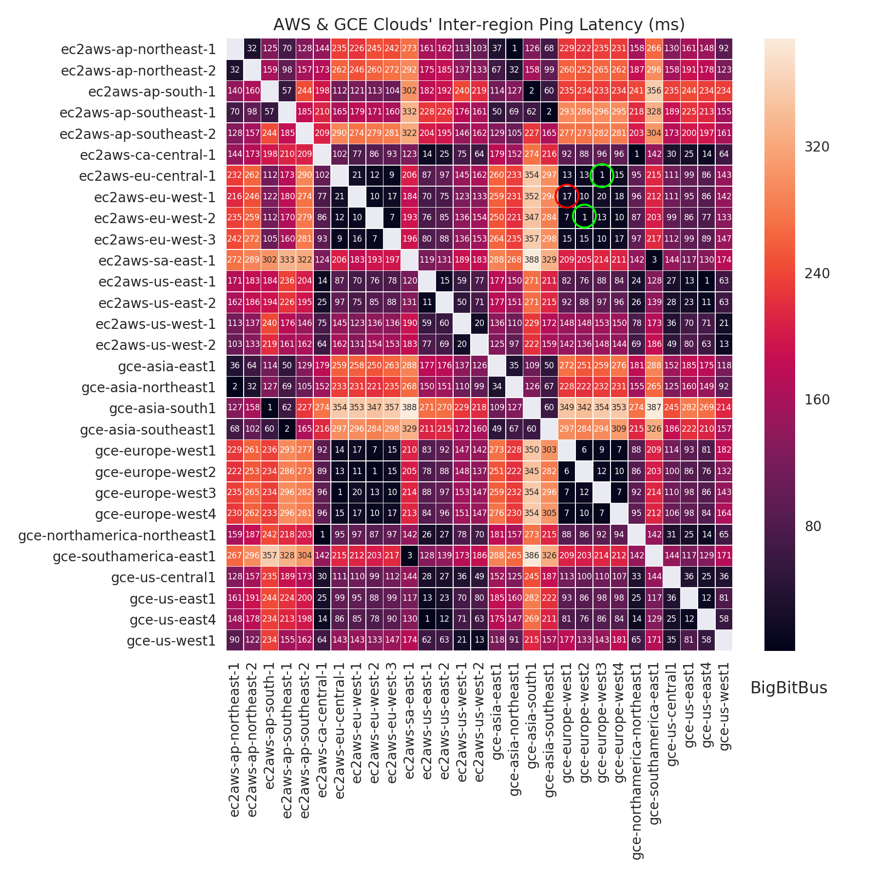 Lessons Learned Scaling Postgresql Database To 1 2bn Records