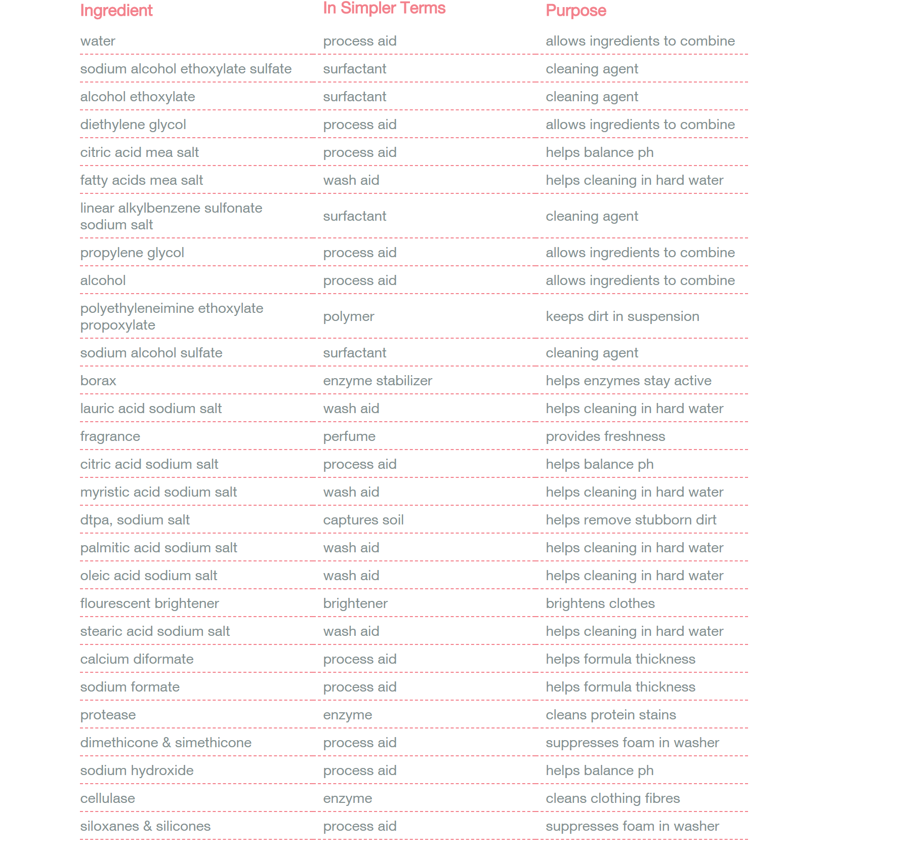 The Effects of Fragrances on Pregnancy and Human Health by Alissa